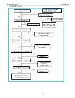 Preview for 45 page of AOC e2460Swd Service Manual