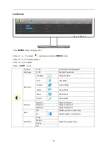 Preview for 22 page of AOC E2475SWQE User Manual