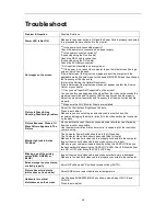 Preview for 47 page of AOC e2752Phz User Manual