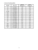 Preview for 23 page of AOC e2752Vq Service Manual