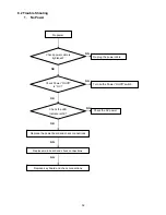 Предварительный просмотр 52 страницы AOC e2752Vq Service Manual