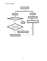 Предварительный просмотр 55 страницы AOC e2752Vq Service Manual