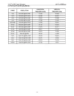 Предварительный просмотр 13 страницы AOC E936SWA Service Manual