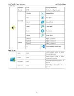 Preview for 8 page of AOC e940Swa Service Manual