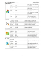 Preview for 9 page of AOC e940Swa Service Manual