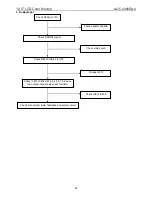 Preview for 42 page of AOC e940Swa Service Manual