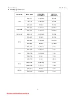 Preview for 5 page of AOC e941 Series Service Manual