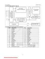 Preview for 11 page of AOC e941 Series Service Manual