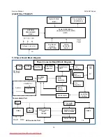 Preview for 14 page of AOC e941 Series Service Manual