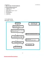 Preview for 40 page of AOC e941 Series Service Manual