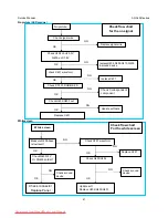 Preview for 41 page of AOC e941 Series Service Manual