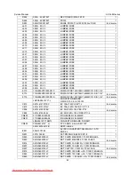 Preview for 52 page of AOC e941 Series Service Manual