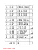 Preview for 53 page of AOC e941 Series Service Manual