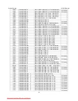 Preview for 57 page of AOC e941 Series Service Manual