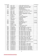 Preview for 63 page of AOC e941 Series Service Manual