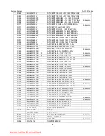 Preview for 64 page of AOC e941 Series Service Manual