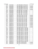 Preview for 68 page of AOC e941 Series Service Manual