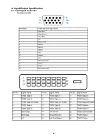 Предварительный просмотр 22 страницы AOC e941Pwa Service Manual