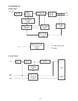 Preview for 22 page of AOC e941Swa Service Manual