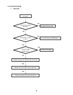 Preview for 44 page of AOC e941Swa Service Manual