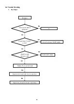 Preview for 37 page of AOC e960Srda Service Manual