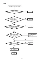 Preview for 39 page of AOC e960Srda Service Manual