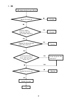 Preview for 27 page of AOC e966Sn Service Manual