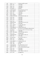 Preview for 36 page of AOC e966Sn Service Manual