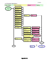 Предварительный просмотр 25 страницы AOC EN5200-ei Service Manual