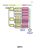 Предварительный просмотр 27 страницы AOC EN5200-ei Service Manual