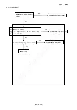 Preview for 32 page of AOC EN9600 Service Manual