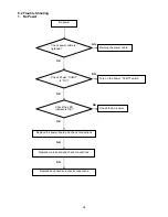 Предварительный просмотр 34 страницы AOC Envision H2076DL Service Manual