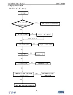 Preview for 19 page of AOC Envision L20S421 Service Manual