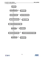 Preview for 20 page of AOC Envision L20S421 Service Manual