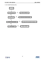 Preview for 21 page of AOC Envision L20S421 Service Manual