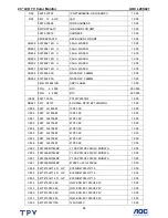 Preview for 33 page of AOC Envision L20S421 Service Manual