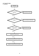 Preview for 30 page of AOC FOVI F19S Service Manual