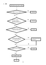 Preview for 32 page of AOC FOVI F19S Service Manual