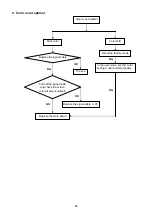 Preview for 33 page of AOC FOVI F19S Service Manual