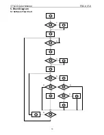 Предварительный просмотр 16 страницы AOC FSC X17-9 Service Manual