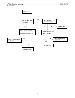 Предварительный просмотр 34 страницы AOC FSC X17-9 Service Manual