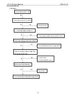 Предварительный просмотр 35 страницы AOC FSC X17-9 Service Manual