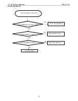 Предварительный просмотр 37 страницы AOC FSC X17-9 Service Manual