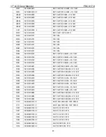 Предварительный просмотр 49 страницы AOC FSC X17-9 Service Manual