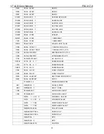 Предварительный просмотр 51 страницы AOC FSC X17-9 Service Manual