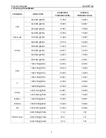 Предварительный просмотр 5 страницы AOC G2460PQU Service Manual