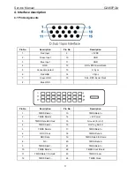 Предварительный просмотр 17 страницы AOC G2460PQU Service Manual