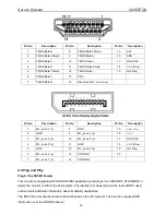 Preview for 18 page of AOC G2460PQU Service Manual