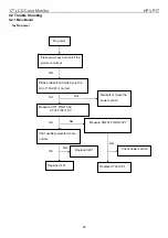 Preview for 32 page of AOC HP VP17 Service Manual