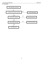 Предварительный просмотр 36 страницы AOC HP VP17 Service Manual